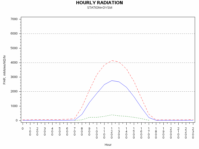 PARgraph