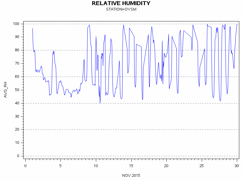 RHgraph
