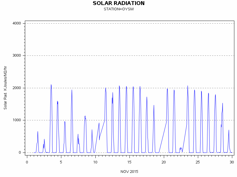 RSgraph
