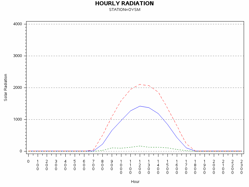 RS1graph