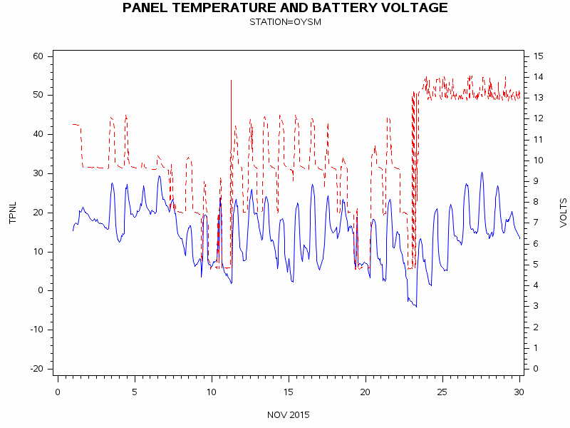 VOLTgraph