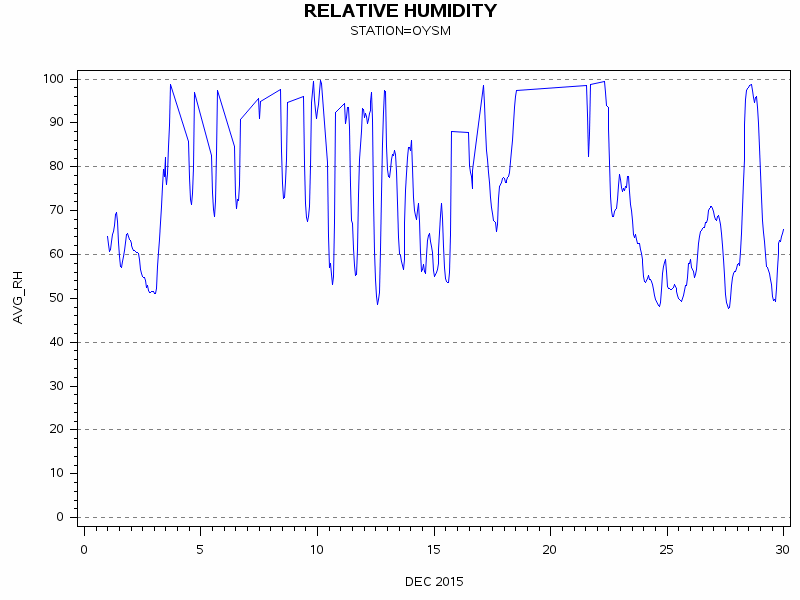 RHgraph