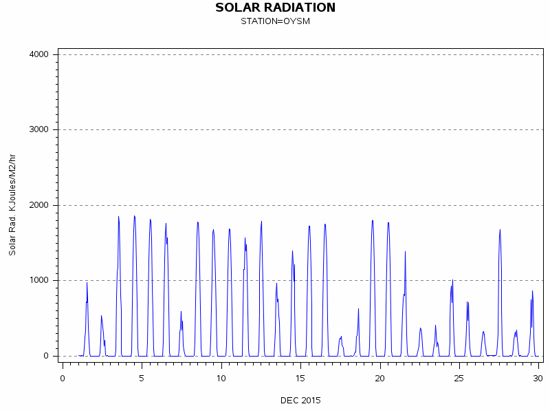 RSgraph
