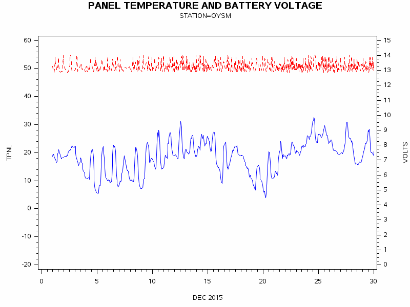 VOLTgraph