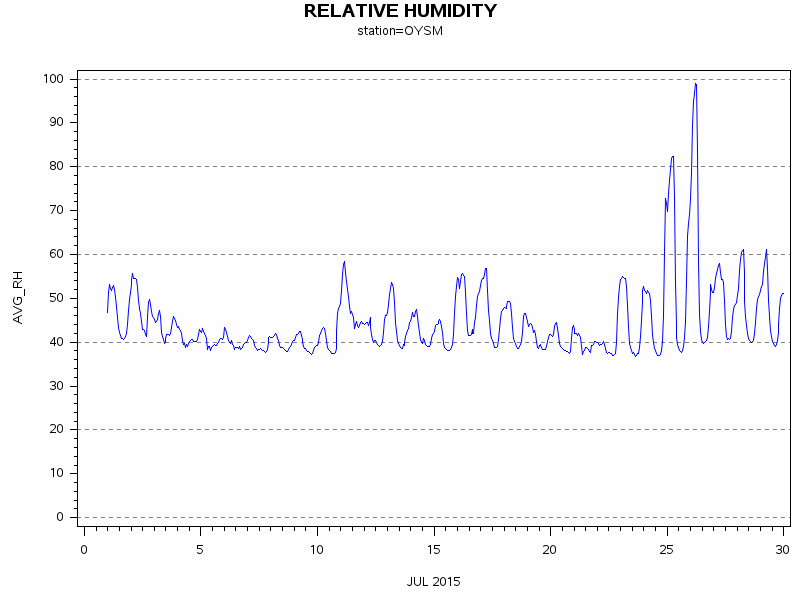 RHgraph