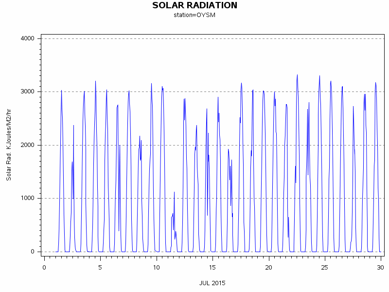 RSgraph