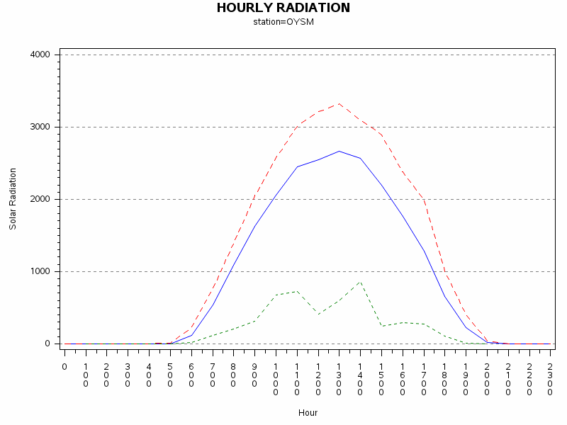 RS1graph