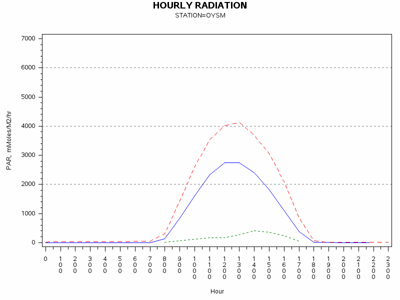 PARgraph
