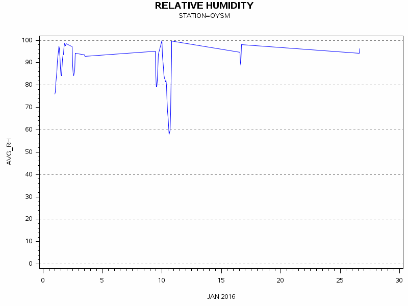 RHgraph