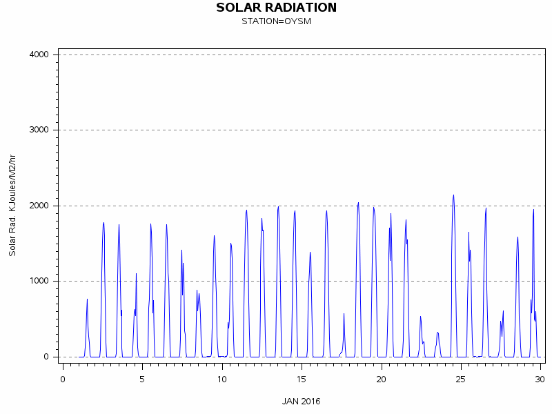 RSgraph