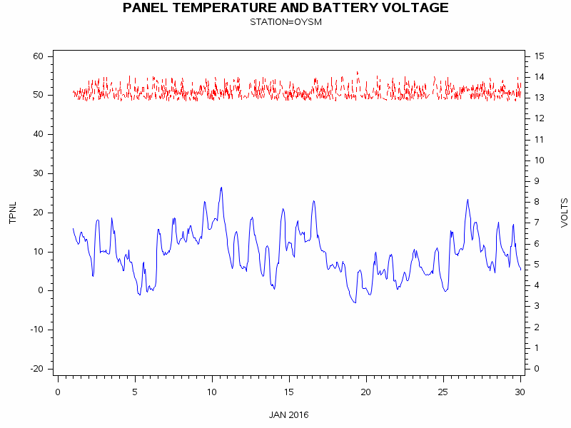 VOLTgraph