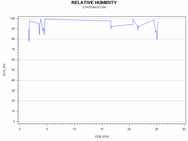 RHgraph