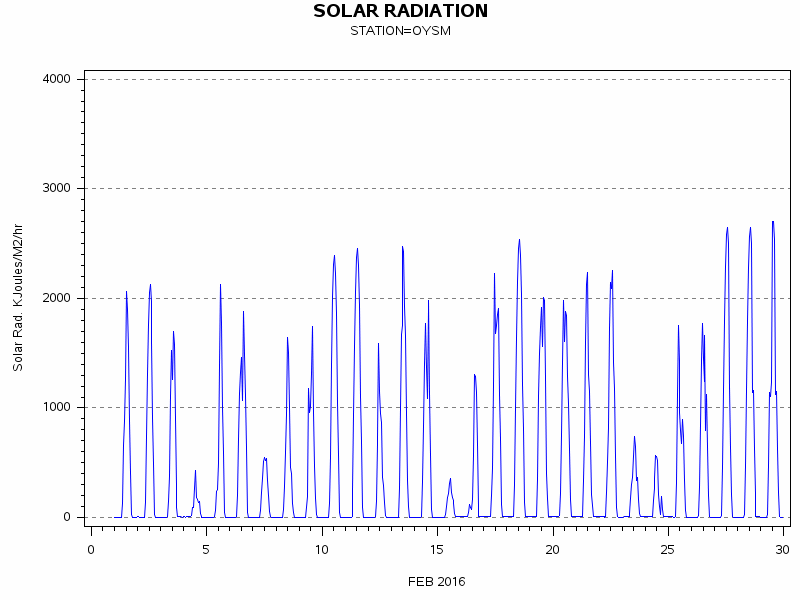 RSgraph