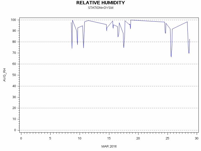 RHgraph