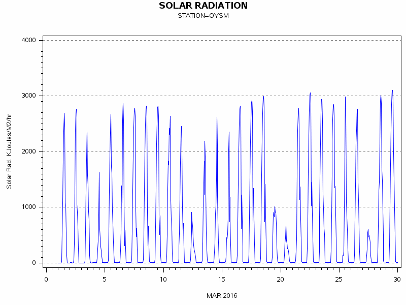 RSgraph