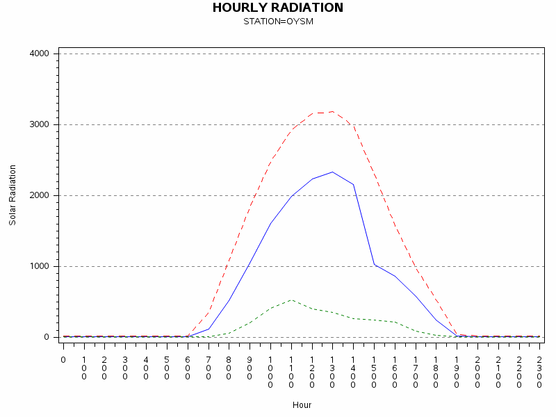 RS1graph