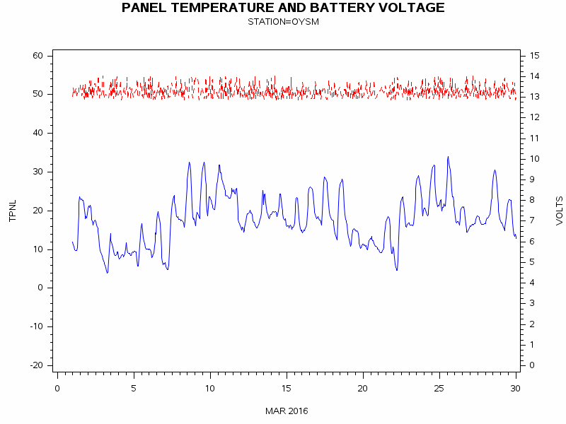 VOLTgraph