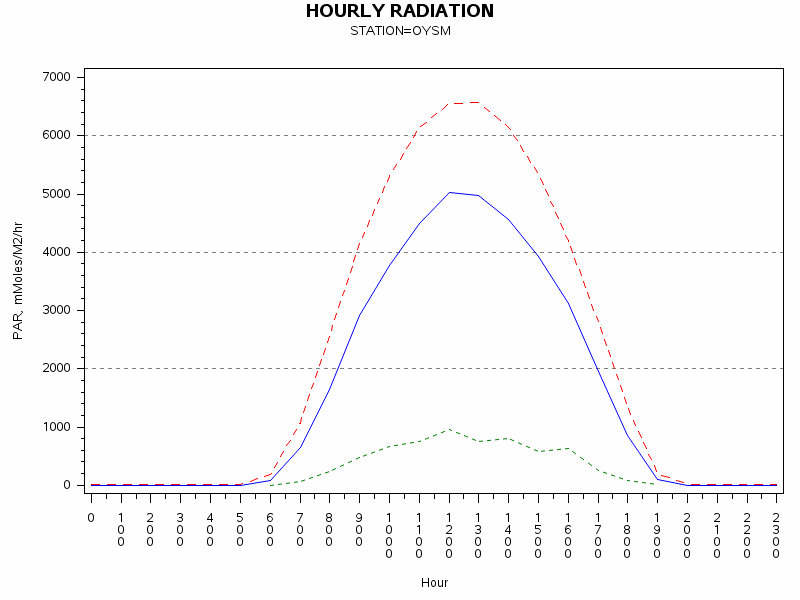 PARgraph