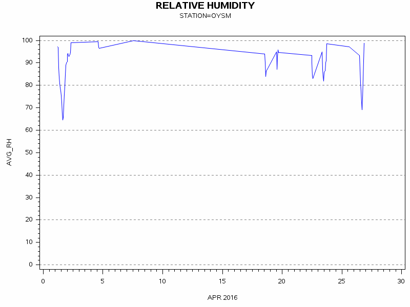 RHgraph
