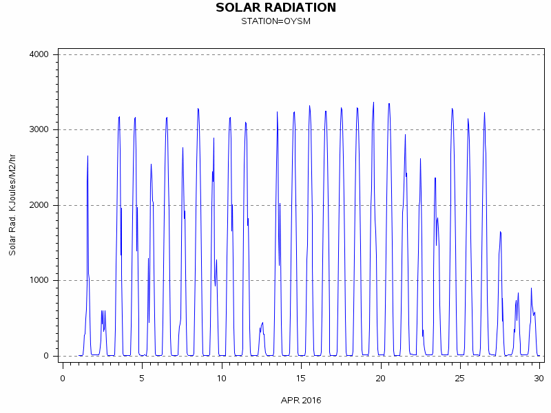 RSgraph