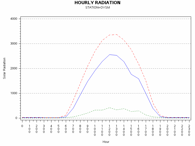 RS1graph