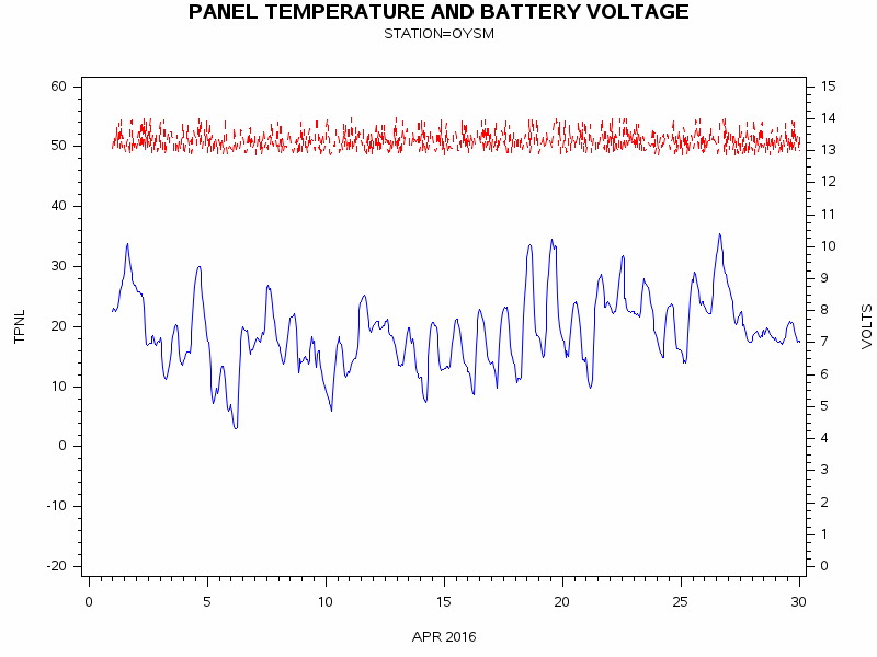 VOLTgraph