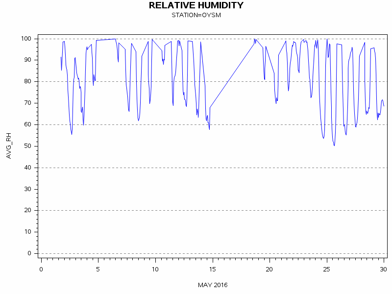 RHgraph