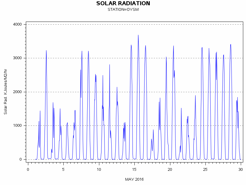 RSgraph