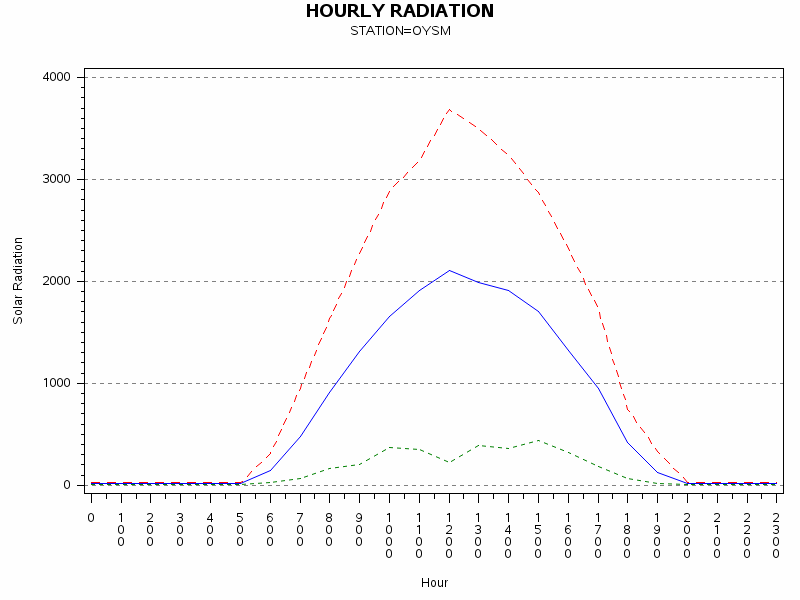 RS1graph