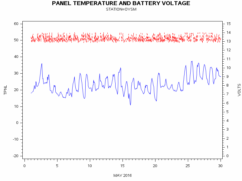 VOLTgraph