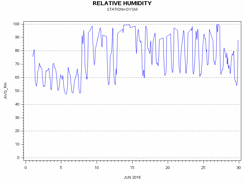 RHgraph