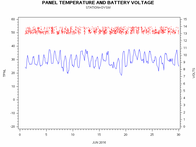 VOLTgraph