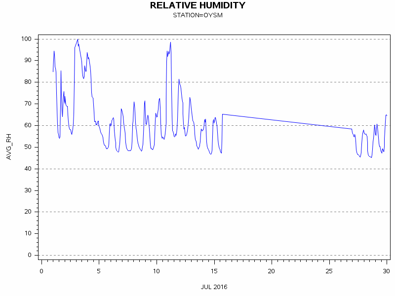 RHgraph