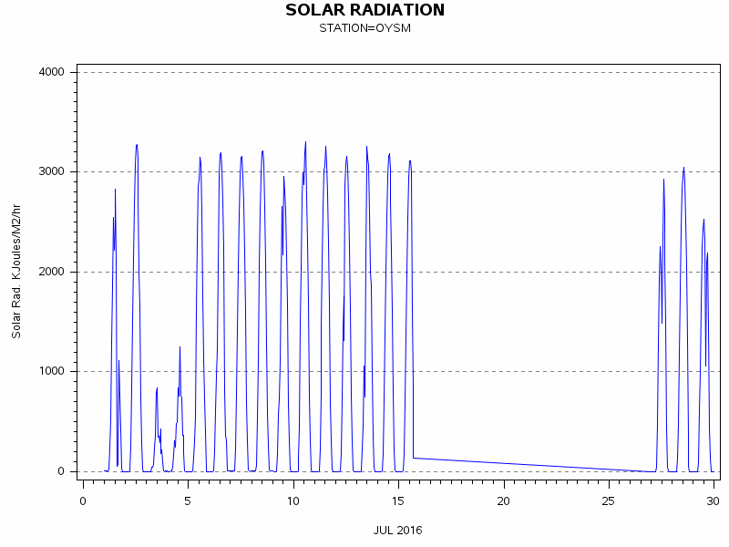 RSgraph