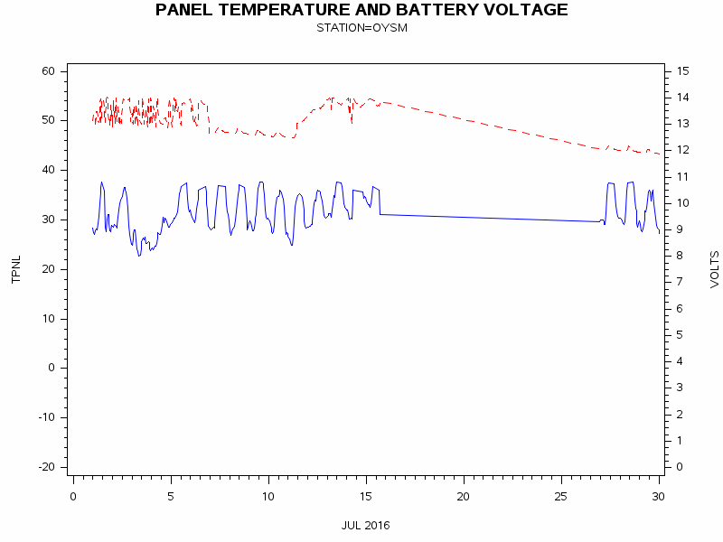 VOLTgraph