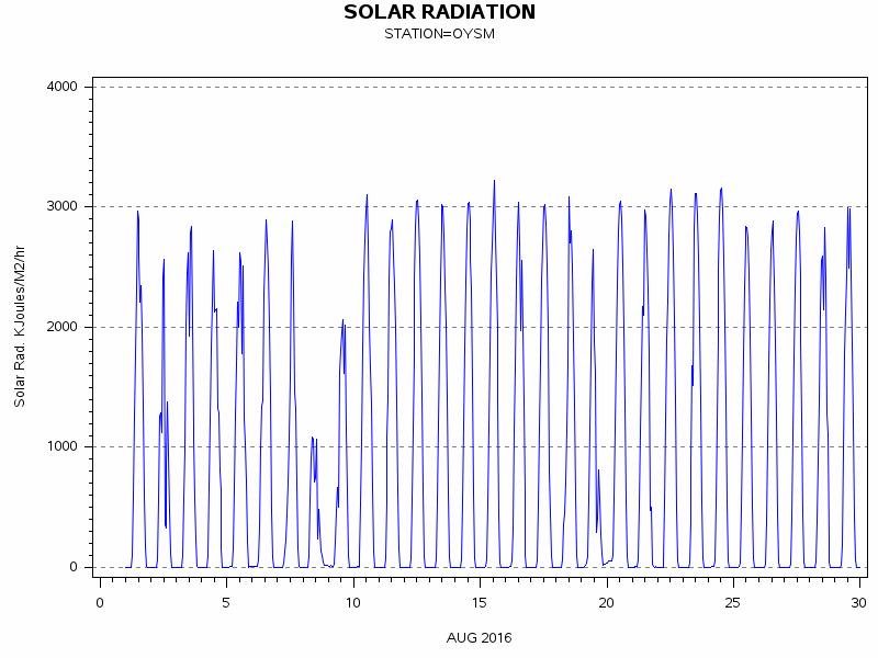 RSgraph