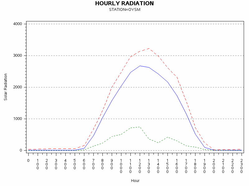 RS1graph