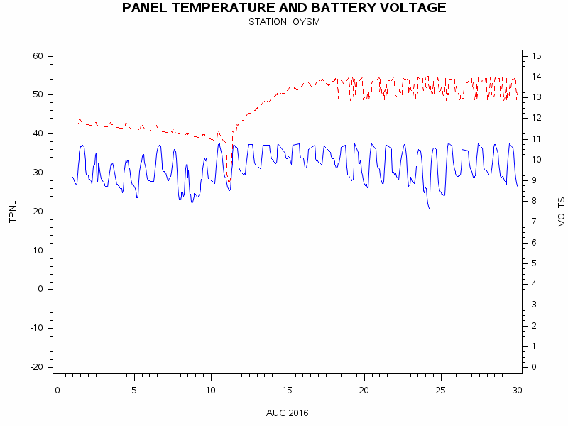 VOLTgraph