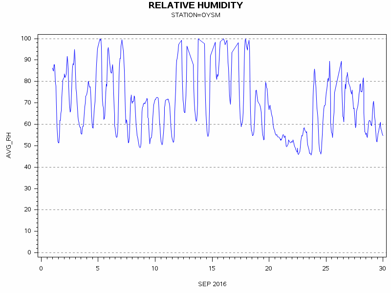 RHgraph
