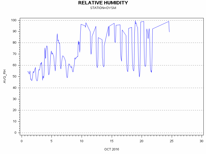 RHgraph