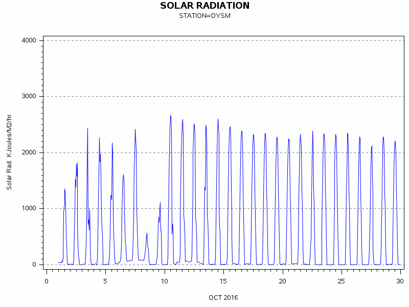 RSgraph