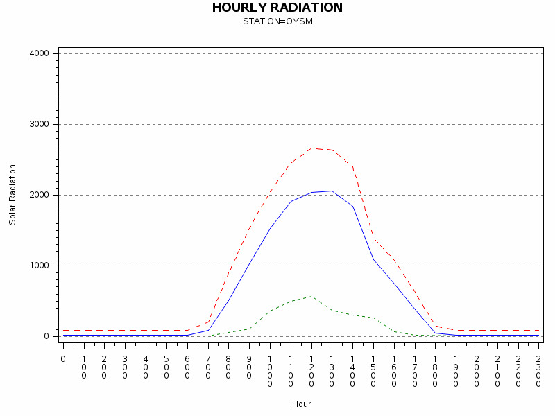 RS1graph