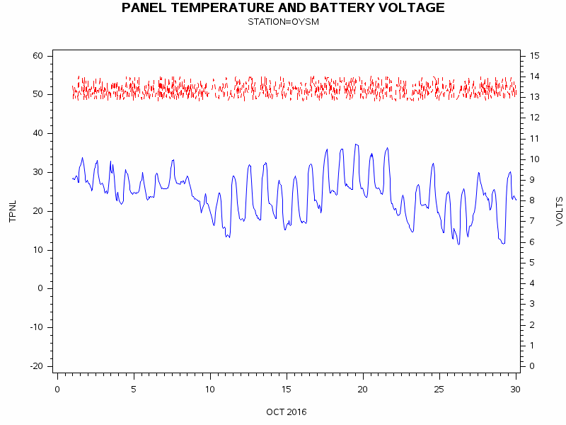 VOLTgraph