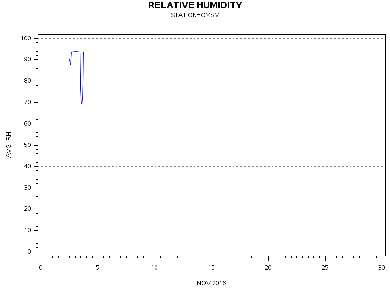 RHgraph