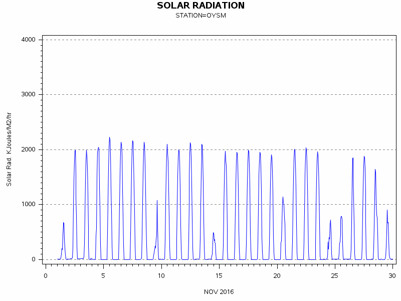 RSgraph
