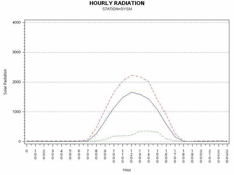 RS1graph
