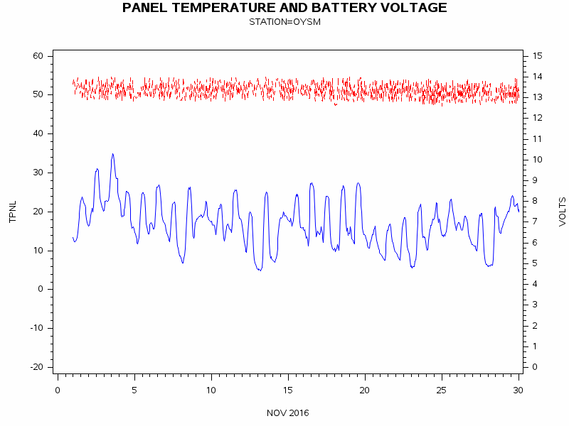 VOLTgraph