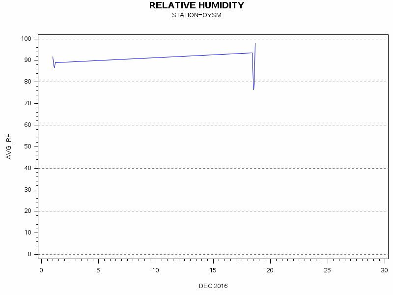 RHgraph