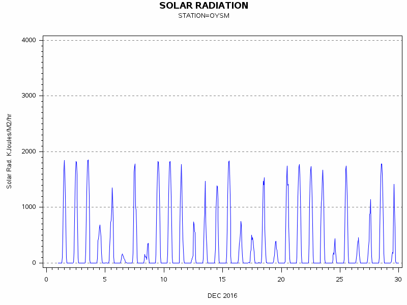 RSgraph