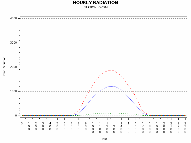 RS1graph